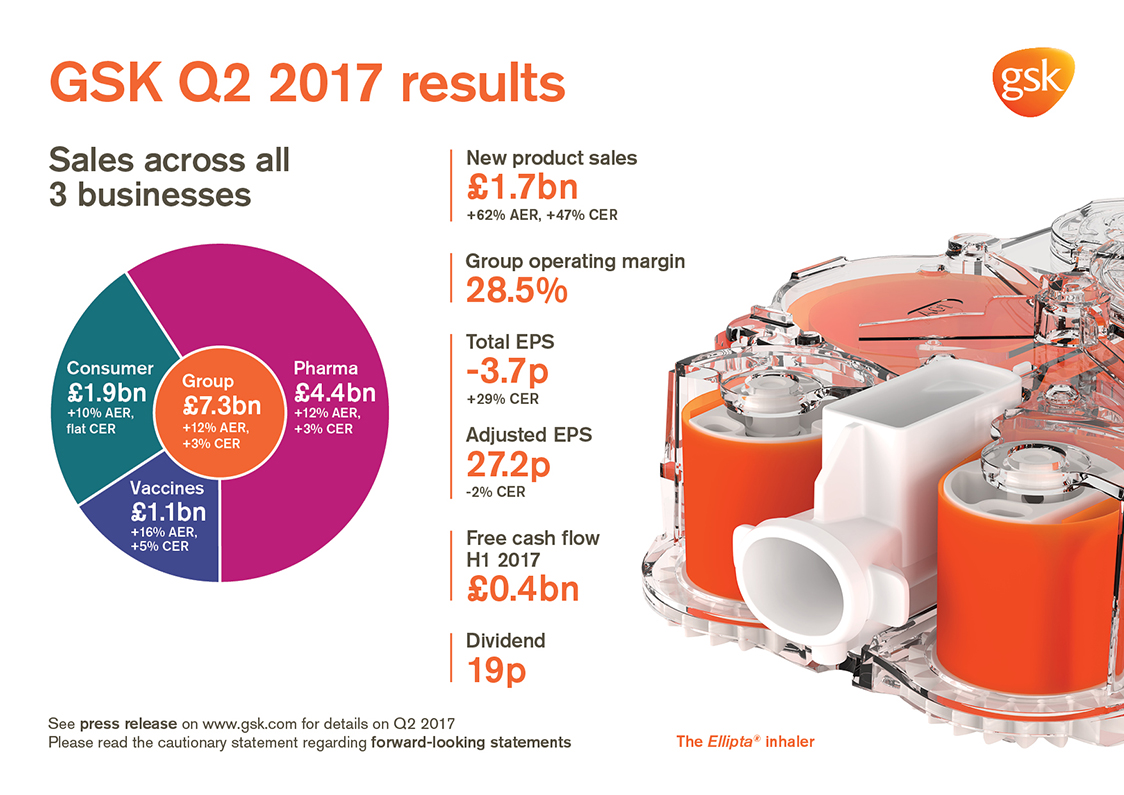 Quarterly Results | GSK