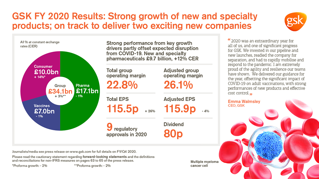 Quarterly Results | GSK