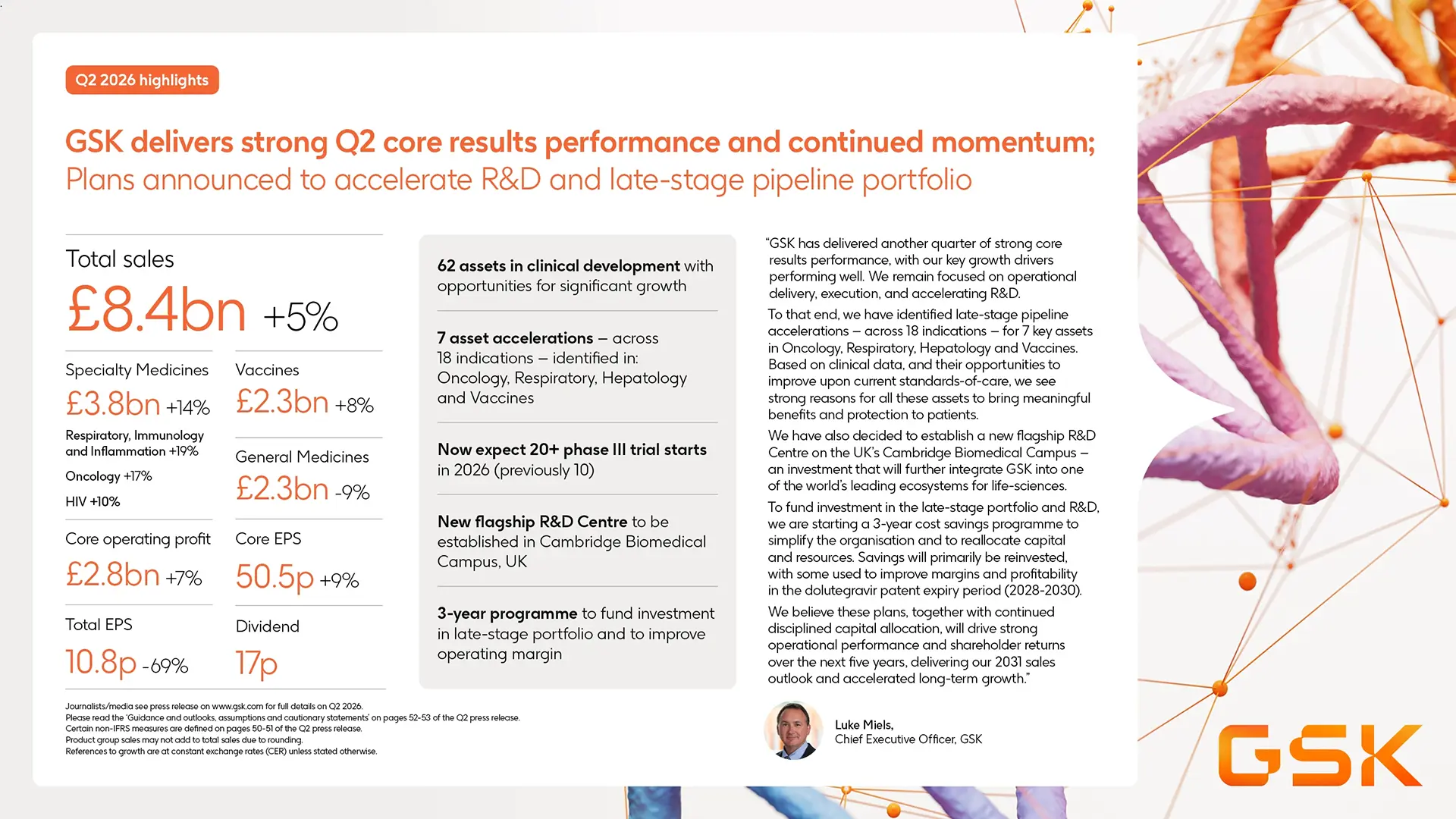 Q2 results infographic
