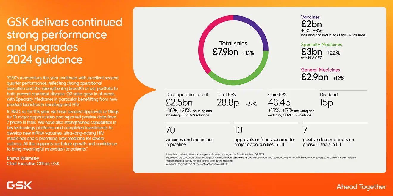 Q2 2024 results infographic view summary of results for details